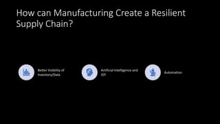 How can Manufacturing Create a Resilient
Supply Chain?
Better Visibility of
Inventory/Data
Artificial Intelligence and
IOT
Automation
 