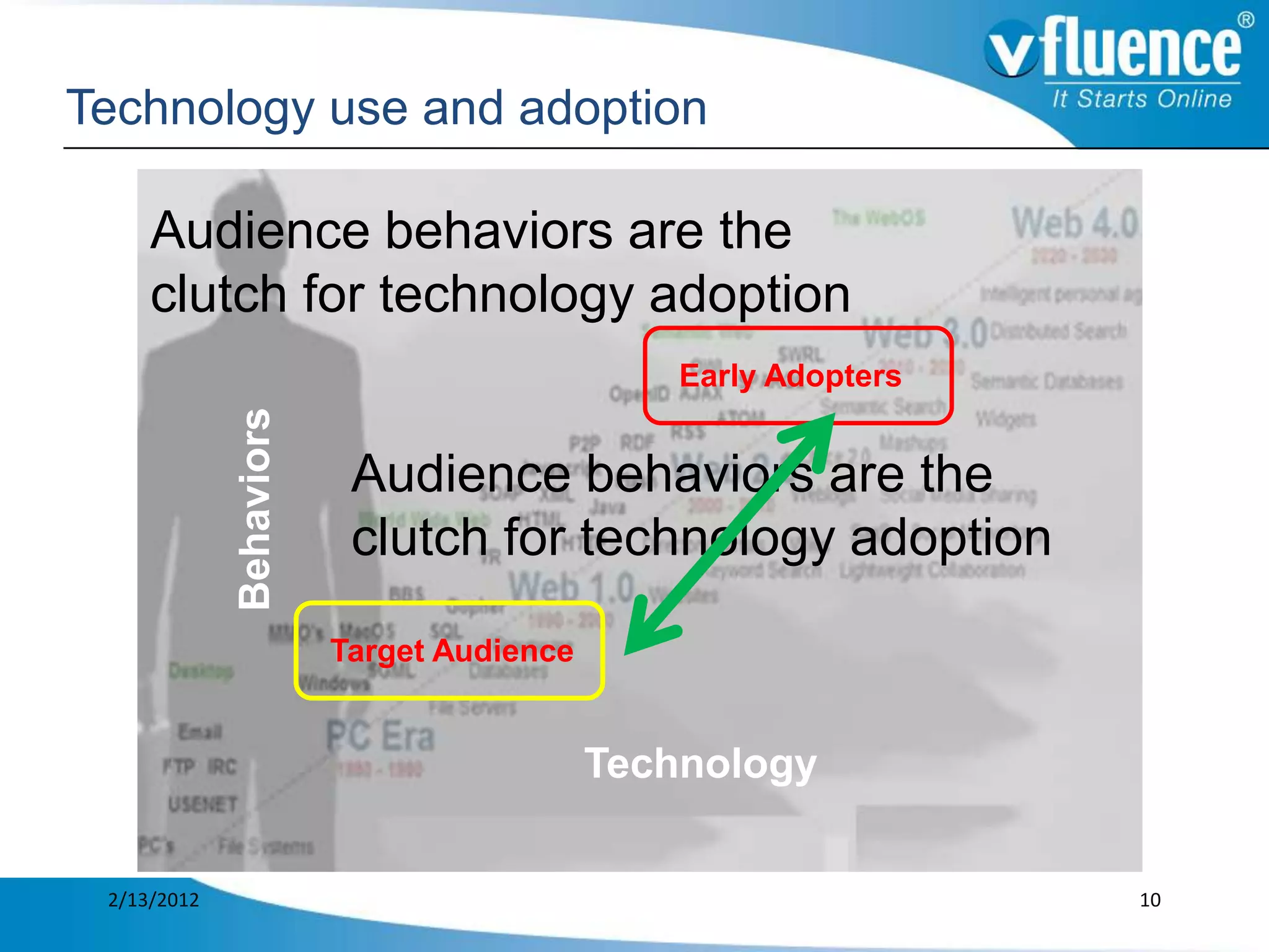 Technology use and adoption

     Audience behaviors are the
     clutch for technology adoption
                                               Early Adopters
             Behaviors




                          Audience behaviors are the
                          clutch for technology adoption

                         Target Audience


                                           Technology


 2/13/2012                                                      10
 