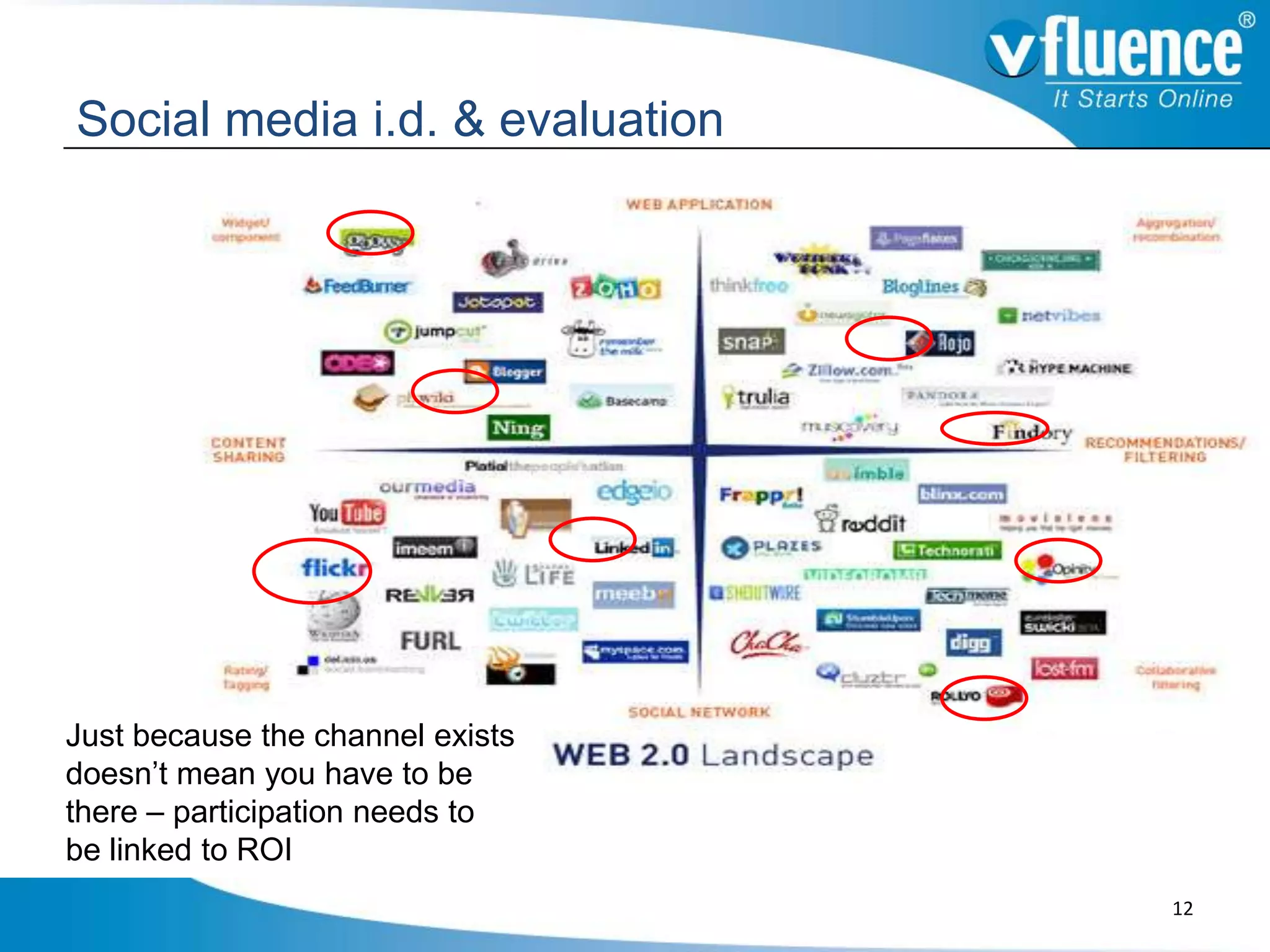 Social media i.d. & evaluation




Just because the channel exists
doesn’t mean you have to be
there – participation needs to
be linked to ROI
                                  12
 