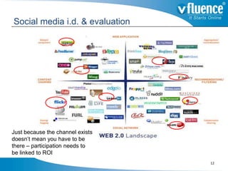 Social media i.d. & evaluation




Just because the channel exists
doesn’t mean you have to be
there – participation needs...