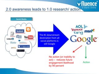 2.0 awareness leads to 1.0 research/ action




                   The #1 downstream
                   destination from a...