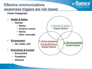 Effective communications
awareness triggers are risk based
  Factor Categories:

  •   Health & Safety
       – Human
    ...