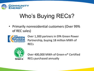 The Importance of the Voluntary Renewable Energy Market | PPTX