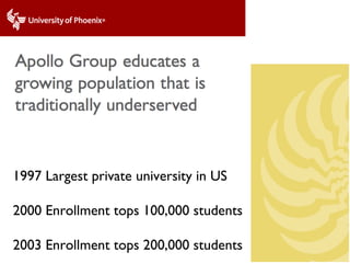 1997 Largest private university in US 2000 Enrollment tops 100,000 students 2003 Enrollment tops 200,000 students 