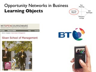 Opportunity Networks in Business Learning Objects 