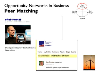 Opportunity Networks in Business Peer Matching 