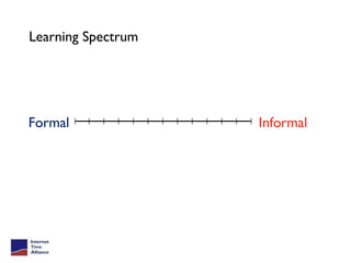 Learning Spectrum Formal Informal 