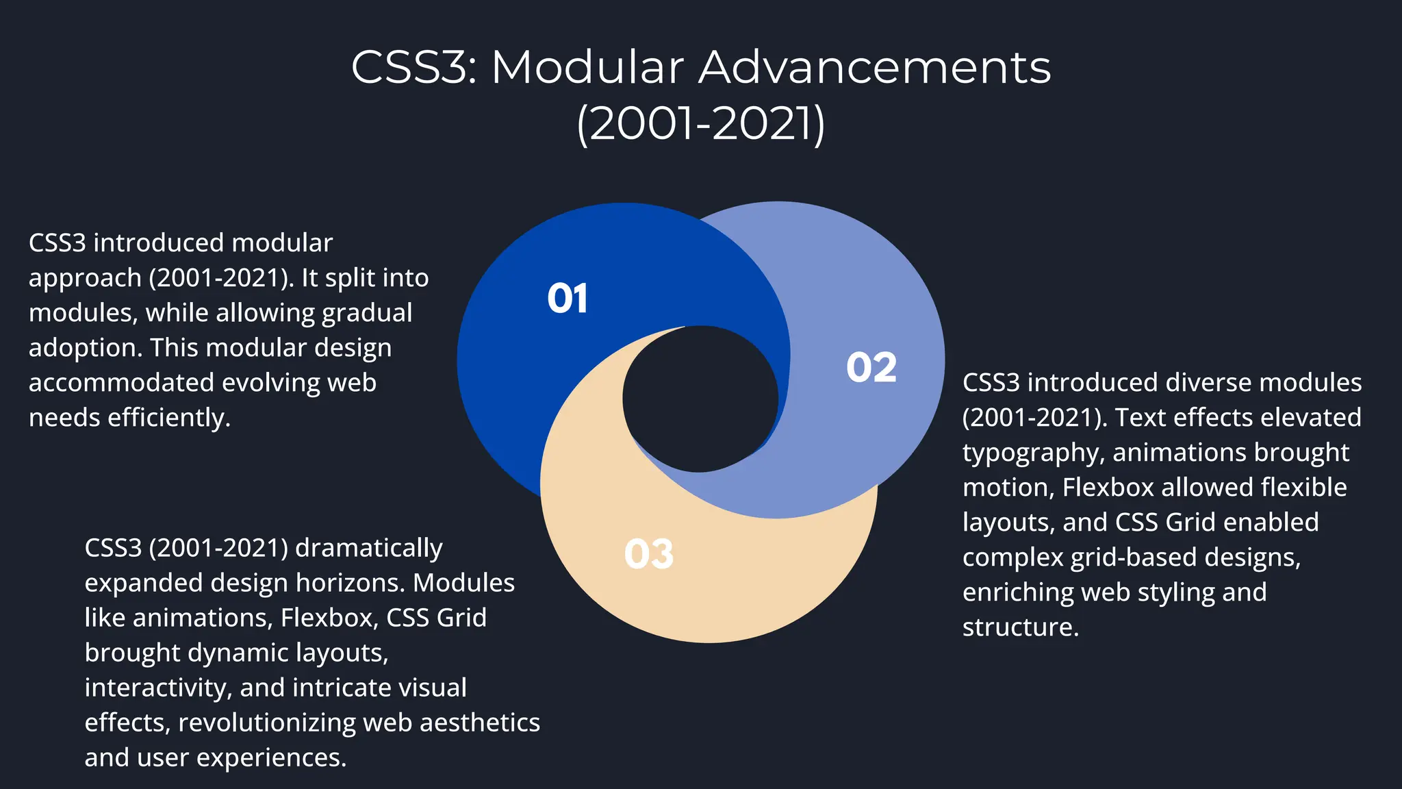Evolution of CSS | PDF