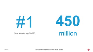 | ©2019 F55
#1 450
million
Source: Netcraft May 2020 Web Server Survey
“Most websites use NGINX”
 