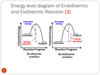 Endothermic and Exothermic reaction in daily life | PDF