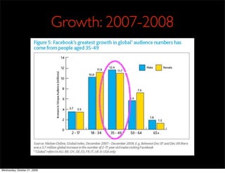 Growth: 2007-2008




Wednesday, October 21, 2009
 