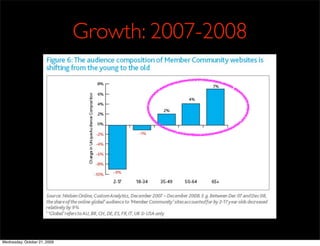 Growth: 2007-2008




Wednesday, October 21, 2009
 