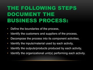 THE FOLLOWING STEPS
DOCUMENT THE
BUSINESS PROCESS:
• Define the boundaries of the process,
• Identify the customers and suppliers of the process,
• Decompose the process into its component activities,
• Identify the inputs/material used by each activity,
• Identify the outputs/products produced by each activity,
• Identify the organizational unit(s) performing each activity.
 