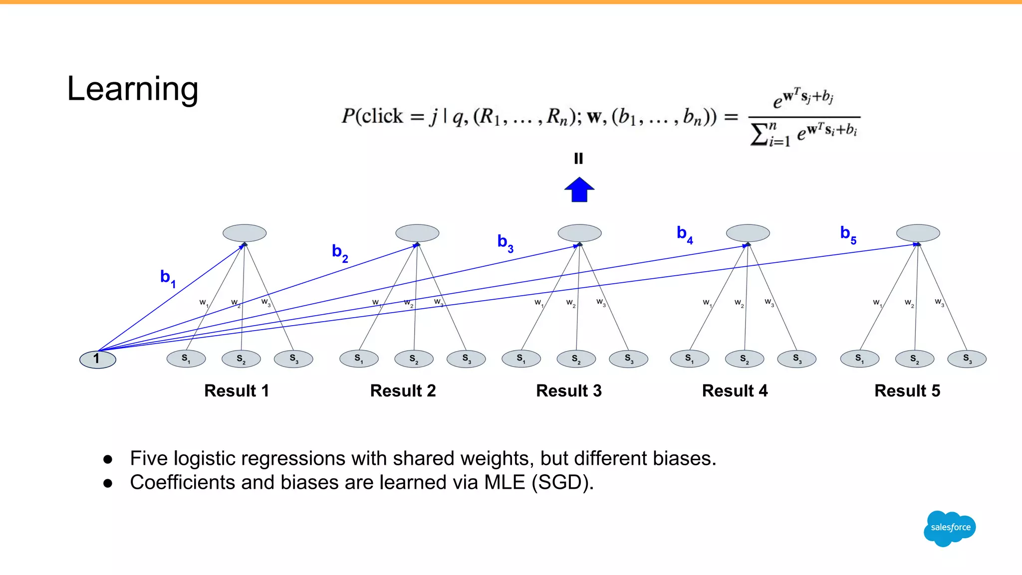 b1
b2
b3
b4
b5
1
Result 1 Result 2 Result 3 Result 4 Result 5
=
● Five logistic regressions with shared weights, but different biases.
● Coefficients and biases are learned via MLE (SGD).
Learning
 