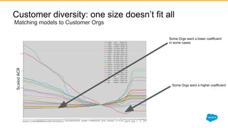 Customer diversity: one size doesn’t fit all
Matching models to Customer Orgs
Some Orgs want a lower coefficient
in some cases
Some Orgs want a higher coefficient
 