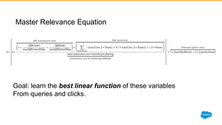 Master Relevance Equation
Goal: learn the best linear function of these variables
From queries and clicks.
 