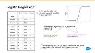Logistic Regression
docPV score Clicked
queryId
-hnjnxlbxd 0 10.892 1
1ttuuy6n3 5 0.230 0
1ttuuy6n3 0 0.232 0
1ttuuy6n3 0 0.230 0
1ttuuy6n3 0 0.230 1
1ttuuy6n3 0 0.244 0
1ttuuy6n3 0 0.231 0
1ttuuy6n3 6 0.228 0
1ttuuy6n3 5 0.228 0
1ttuuy6n3 0 0.231 0
If this was the data, the
simplest approach would be
logistic regression
P(clicked) = sigmoid (a0
+ a1
(docPV) +
a2
(score))
Incremental effects of docPV and
score on relevance
Bias term that affects all
observations equally
The only thing to change about this is that we want
a separate bias term for each positional rank.
 