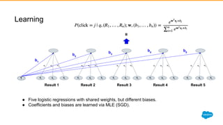 b1
b2
b3
b4
b5
1
Result 1 Result 2 Result 3 Result 4 Result 5
=
● Five logistic regressions with shared weights, but different biases.
● Coefficients and biases are learned via MLE (SGD).
Learning
 