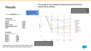 Results
---------- ACCOUNTS ----------
Coefficients
-------------------------
docPC 0.203
docPV 0.312
doclm_score 0.642
lastAccessed_score 0.34
score 0.251
Rank Bias
-------------------------
Rank 1 1.0
Rank 2 0.884
Rank 3 0.843
Rank 4 0.788
Rank 5 0.94
The model is much better at predicting which of the five
results will be clicked.
Detect 50% of occurrences
where the 5th result was
clicked. Wrong on 1 out of 8
attempts
All else being equal, the odds of clicking position 2 are
about .884 compared to the odds of clicking position 1
Opportunities are the subject
of more general searches. E.g.
“Which opportunities are John
Smith working on?”
Searches for accounts or
cases are more likely to be
very specific. E.g. “I have a
specific account in mind…”
 