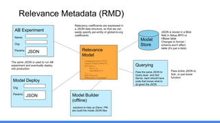 Relevance Metadata (RMD)
Relevance
Model
{
schemaVersion:"V1",
orgId:"00D1234567",
Account:{
PV:2.1,
LastMod:0.5
},...
QIR:"Solr",
DBRerank:"CoreApp"
}
Model
Store
JSON is stored in a Blob
field in Setup BPO or
HBase table
Changes to format /
schema won't affect
table (it's just a blob)
AB Experiment
Name:
Org:
Params:
JSON
Model Deploy
Org:
Params:
JSON
Querying
Pass the same JSON to
Query layer and Solr
Server, each should have
code that knows what to
do given the JSON
Model Builder
(offline)
solutions to help us (Devs / PM
etc) build the model JSON files
Pass entire JSON to
Solr, or just boost
function
The same JSON is used to run AB
experiment and eventually deploy
into production
Relevancy coefficients are expressed in
a JSON data structure, so that we can
easily specify per-entity or global-to-org
coefficients
 