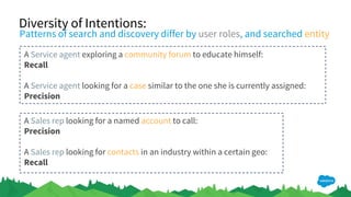 Diversity of Intentions:
A Service agent exploring a community forum to educate himself:
Recall
A Service agent looking for a case similar to the one she is currently assigned:
Precision
A Sales rep looking for a named account to call:
Precision
A Sales rep looking for contacts in an industry within a certain geo:
Recall
Patterns of search and discovery differ by user roles, and searched entity
 