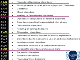 jayesh ICD 11 (1).pptx