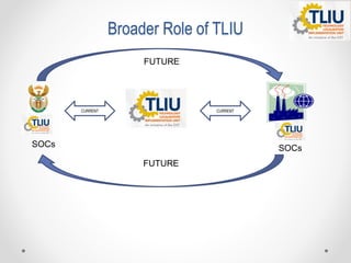 Broader Role of TLIU
CURRENT CURRENT
FUTURE
FUTURE
SOCs SOCs
 