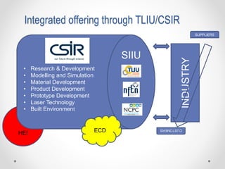 HEI
• Research & Development
• Modelling and Simulation
• Material Development
• Product Development
• Prototype Development
• Laser Technology
• Built Environment
Integrated offering through TLIU/CSIR
SIIU
INDUSTRY
SUPPLIERS
CUSTOMERS
ECD
 