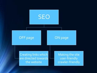 SEO
OFF page
Creating links which
are directed towards
the website
ON page
Making the site
user-friendly
crawler-friendly
 