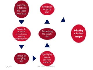 1/31/2020 Mr. JAYESH PATIDAR MTIN
 