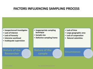 FACTORS INFLUENCING SAMPLING PROCESS
• Inexperienced investigator
• Lack of interest
• Lack of honesty
• Intensive workload
• Inadequate supervision
Nature of the
Researcher
• Inappropriate sampling
technique
• Sample size
• Defective sampling frame
Nature of the
sample
• Lack of time
• Large geographic area
• Lack of cooperation
• Natural calamities
Circumstances
1/31/2020 Mr. JAYESH PATIDAR MTIN
 