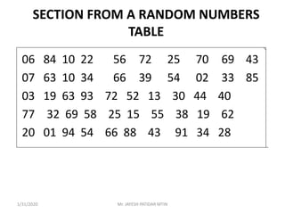 SECTION FROM A RANDOM NUMBERS
TABLE
06 84 10 22 56 72 25 70 69 43
07 63 10 34 66 39 54 02 33 85
03 19 63 93 72 52 13 30 44 40
77 32 69 58 25 15 55 38 19 62
20 01 94 54 66 88 43 91 34 28
1/31/2020 Mr. JAYESH PATIDAR MTIN
 