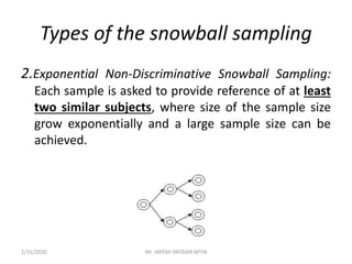 Types of the snowball sampling
2.Exponential Non-Discriminative Snowball Sampling:
Each sample is asked to provide reference of at least
two similar subjects, where size of the sample size
grow exponentially and a large sample size can be
achieved.
1/31/2020 Mr. JAYESH PATIDAR MTIN
 