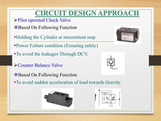 Pilot operated Check Valve
Based On Following Function
CIRCUIT DESIGN APPROACH
Holding the Cylinder at intermittent stop
Power Failure condition (Ensuring safety)
To avoid the leakages Through DCV,
Counter Balance Valve
Based On Following Function
To avoid sudden acceleration of load towards Gravity.
 