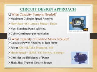 CIRCUIT DESIGN APPROACH
What Capacity Pump is Needed?
Maximum Cylinder Speed Required
Flow Rate =(Cyl.Area x Stroke / Time)
Next Standard Pump selected.
Cubic Centimeter per revolution
What Capacity of Electric Motor Needed?
Calculate Power Required to Run Pump
Power KW =(LPM x Pressure) / 600
Motor Speed = (LPM / CC Per Rev.of pump)
Consider the Efficiency of Pump
Shaft Size, Type of Electric Source.
 