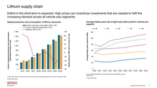 THE PATH TOWARDS THE US BATTERY SUPPLY CHAIN INDEPENDENCE | PDF