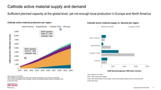 THE PATH TOWARDS THE US BATTERY SUPPLY CHAIN INDEPENDENCE | PDF