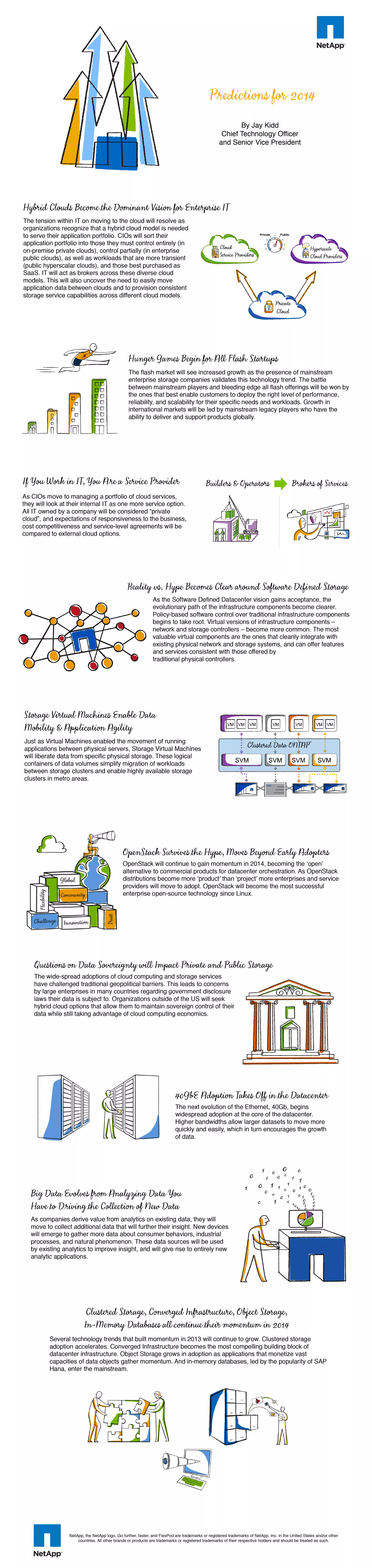 Predictions for 2014 - NetApp CTO Jay Kidd | PDF
