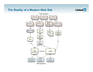 Jay Kreps on Project Voldemort Scaling Simple Storage At LinkedIn | PDF