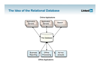 The Idea of the Relational Database
 