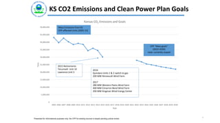 4
KS CO2 Emissions and Clean Power Plan Goals
Presented for informational purposes only; the CPP for existing sources is stayed pending judicial review
0
5,000,000
10,000,000
15,000,000
20,000,000
25,000,000
30,000,000
35,000,000
40,000,000
45,000,000
50,000,000
2005 2006 2007 2008 2009 2010 2011 2012 2013 2014 2015 2016 2017 2018 2019 2020 2021 2022 2023 2024 2025 2026 2027 2028 2029 2030
Tons
Year
Kansas CO2 Emissions and Goals
CPP "Mass goals"
(2022-2030)
note: currently stayed
Mass Emissions from KS
CPP-affected Units (2005-15)
2015 Retirements
Tecumseh Unit 10
Lawrence Unit 3
2016
Quindaro Units 1 & 2 switch to gas
200 MW Ninnescah Wind Farm
2017
280 MW Western Plains Wind Farm
400 MW Cimarron Bend Wind Farm
200 MW Kingman Wind Energy Center
 