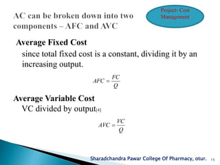 Average Fixed Cost
since total fixed cost is a constant, dividing it by an
increasing output.
Q
FC
AFC 
Average Variable Cost
VC divided by output[4]
Q
VC
AVC 
Sharadchandra Pawar College Of Pharmacy, otur. 15
Project- Cost
Management
 