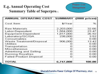 Sharadchandra Pawar College Of Pharmacy, otur. 19
Project- Cost
Management
 