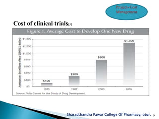 Sharadchandra Pawar College Of Pharmacy, otur. 24
Project- Cost
Management
 