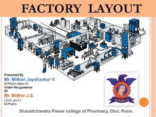FACTORY LAYOUT
Presented By
Mr. Mitkari Jayshankar V.
M.Pharm (Sem II)
Under the guidance
Of
Mr. Bidkar J.S.
(Asst. prof.)
M.Pharm
Sharadchandra Pawar college of Pharmacy, Otur, Pune.
 