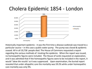 Cholera Epidemic 1855 ‐ Rio
             70%                                                 60%

             60%


     ...