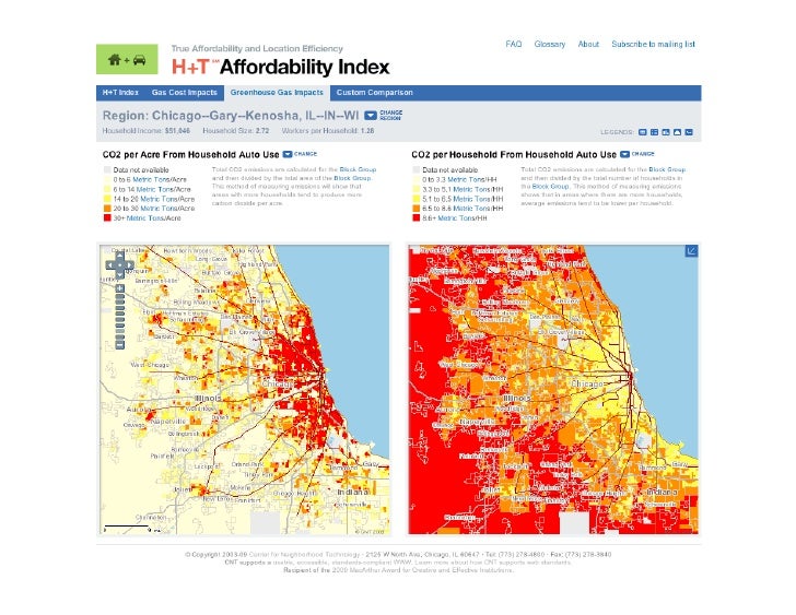 Transportation and Carbon Emissions in Houston