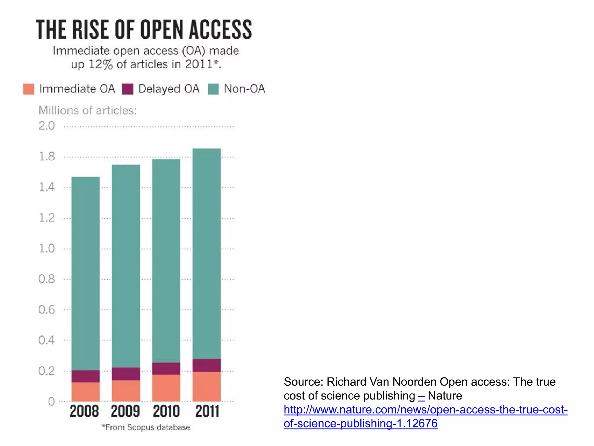 Source: Richard Van Noorden Open access: The true
cost of science publishing – Nature
http://www.nature.com/news/open-access-the-true-cost-
of-science-publishing-1.12676
 