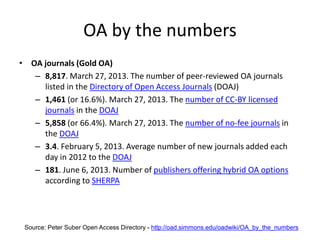 OA by the numbers
• OA journals (Gold OA)
– 8,817. March 27, 2013. The number of peer-reviewed OA journals
listed in the Directory of Open Access Journals (DOAJ)
– 1,461 (or 16.6%). March 27, 2013. The number of CC-BY licensed
journals in the DOAJ
– 5,858 (or 66.4%). March 27, 2013. The number of no-fee journals in
the DOAJ
– 3.4. February 5, 2013. Average number of new journals added each
day in 2012 to the DOAJ
– 181. June 6, 2013. Number of publishers offering hybrid OA options
according to SHERPA
Source: Peter Suber Open Access Directory - http://oad.simmons.edu/oadwiki/OA_by_the_numbers
 