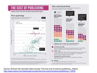 Source: Richard Van Noorden Open access: The true cost of science publishing – Nature
http://www.nature.com/news/open-access-the-true-cost-of-science-publishing-1.12676
 